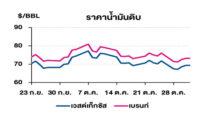 TOP วิเคราะห์สถานการณ์ราคาน้ำมัน