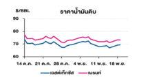 TOP วิเคราะห์สถานการณ์ราคาน้ำมัน