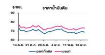 TOP วิเคราะห์สถานการณ์ราคาน้ำมัน