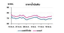 TOP วิเคราะห์สถานการณ์ราคาน้ำมัน