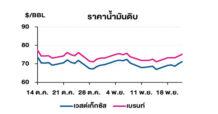 TOP วิเคราะห์สถานการณ์ราคาน้ำมัน