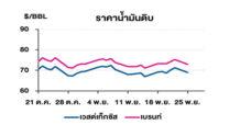 TOP วิเคราะห์สถานการณ์ราคาน้ำมัน