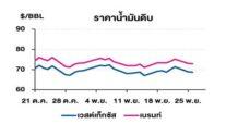 TOP วิเคราะห์สถานการณ์ราคาน้ำมัน