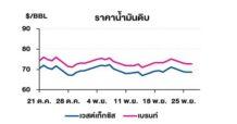 TOP วิเคราะห์สถานการณ์ราคาน้ำมัน