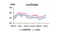 TOP วิเคราะห์สถานการณ์ราคาน้ำมัน