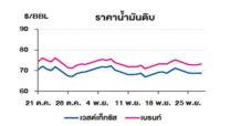 TOP วิเคราะห์สถานการณ์ราคาน้ำมัน