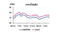 TOP วิเคราะห์สถานการณ์ราคาน้ำมัน