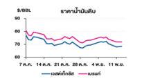 TOP วิเคราะห์สถานการณ์ราคาน้ำมัน