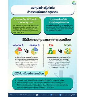 ลงทุนอย่างรู้เท่าทัน : ทำไมจึงไม่ควรละเลยค่าธรรมเนียมกองทุนรวม?