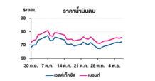 TOP วิเคราะห์สถานการณ์ราคาน้ำมัน