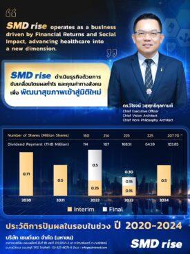 SMD Rise ดำเนินธุรกิจด้วยการขับเคลื่อนโดยผลกำไร และคุณค่าทางสังคมเพื่อพัฒนาสุขภาพสู่มิติใหม่