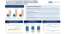 ttb analytics มองการยกระดับความเป็นอยู่ของชาวนาที่ยั่งยืน ควรหนุน “ชาวนา” เปลี่ยนแปลงเป็น “ผู้ประกอบการเกษตรยุคใหม่” พร้อมกับแรงสนับสนุนต่อเนื่องจากภาครัฐ