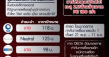 DELTA โบรกแนะขาย เสี่ยงหลุดSET50?