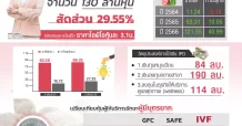 IVF หุ้นน้องใหม่ไอพีโอเคาะราคา 3.10บ. ธุรกิจให้บริการผู้มีบุตรยากพร้อมเทรด