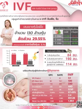 IVF หุ้นน้องใหม่ไอพีโอเคาะราคา 3.10บ. ธุรกิจให้บริการผู้มีบุตรยากพร้อมเทรด