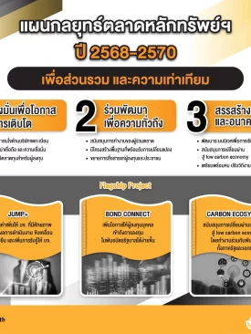 SET เปิดแผนกลยุทธ์ 3 ปี