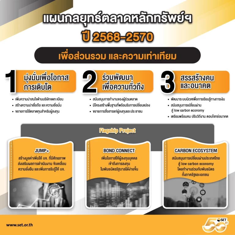 SET เปิดแผนกลยุทธ์ 3 ปี