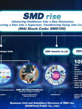 SMD rise ยกระดับการดูแลสุขภาพสู่มิติใหม่