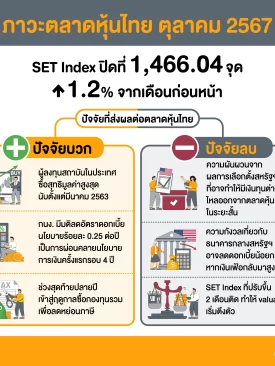 เปิดปัจจัยบวก-ลบส่งผลต่อSET Index