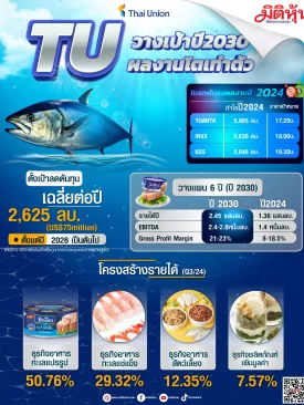 TU วางเป้าปี 2030 ผลงานโตเท่าตัว