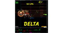 DELTA ขึ้นทำหัวคลื่น Fibonacci Level 161.8% เฝ้าระวังการพักตัว