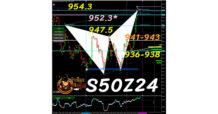 S50Z24 กับ Bearish Butterfly Pattern