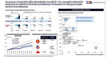 ttb analytics ประเมินนโยบายขึ้นภาษีของสหรัฐฯ กระทบขั้นต่ำ 1 ใน 4 ของมูลค่าการส่งออกไปสหรัฐ เหตุจากการกีดกันการค้ากับจีน แนะไทยเร่งหนุน FDI รับผลดีจากการเป็นฐานการผลิตและเร่งเจาะตลาดอื่นชดเชย