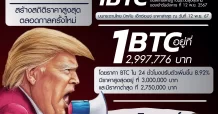 BTC สถิติมีไว้พุ่งชน