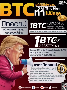 BTC สถิติมีไว้พุ่งชน
