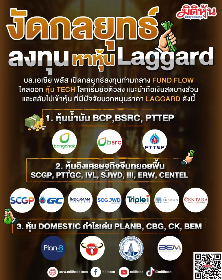 งัดกลยุทธ์ลงทุน หาหุ้น Laggard
