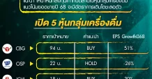 เปิดหุ้นกลุ่มเครื่องดื่ม ใครเด่นช่วงปลายปี67 โดย บล.พาย