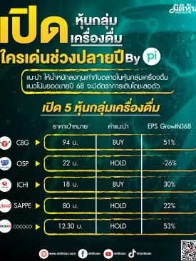 เปิดหุ้นกลุ่มเครื่องดื่ม ใครเด่นช่วงปลายปี67 โดย บล.พาย