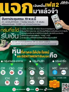 แจกเงินหมื่นเฟส 2 มาแล้วจ้า