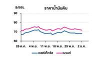 TOP วิเคราะห์สถานการณ์ราคาน้ำมัน