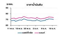 TOP วิเคราะห์สถานการณ์ราคาน้ำมัน