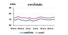 TOP วิเคราะห์สถานการณ์ราคาน้ำมัน