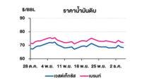 TOP วิเคราะห์สถานการณ์ราคาน้ำมัน
