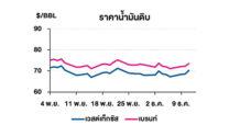 TOP วิเคราะห์สถานการณ์ราคาน้ำมัน