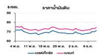 TOP วิเคราะห์สถานการณ์ราคาน้ำมัน