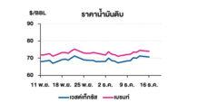 TOP วิเคราะห์สถานการณ์ราคาน้ำมัน