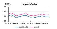 TOP วิเคราะห์สถานการณ์ราคาน้ำมัน