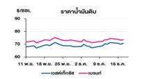 TOP วิเคราะห์สถานการณ์ราคาน้ำมัน