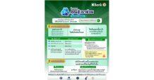 กสิกรไทยช่วยลูกค้าลดภาระหนี้ ผ่านโครงการ “คุณสู้ เราช่วย” หวังช่วยลูกค้าแก้หนี้ยั่งยืน