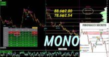 MONO กับการขึ้นมายังโซนเฝ้าระวัง 78.6-88.6