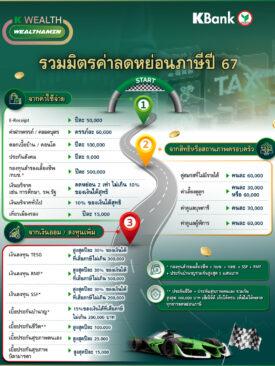 รวมผลิตภัณฑ์ลงทุน-ค่าใช้จ่ายลดหย่อนภาษี By kbank