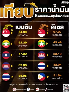 เทียบราคาน้ำมัน 5 อันดับแพงสุดในอาเซียน