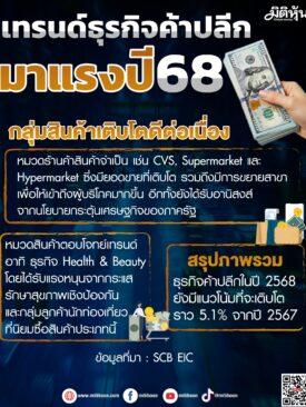 เทรนด์ธุรกิจค้าปลีก มาแรงปี 68