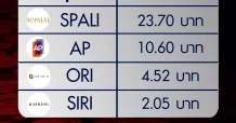 เปิด 4 หุ้นเด่นอสังหาฯ รับปี 2568