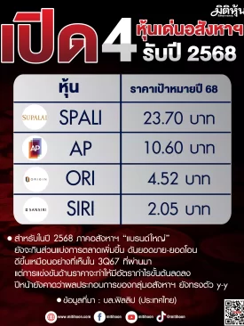 เปิด 4 หุ้นเด่นอสังหาฯ รับปี 2568