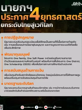 นายกฯ ประกาศ 4 ยุทธศาสตร์ ยกระดับไทยสู่เวทีโลก